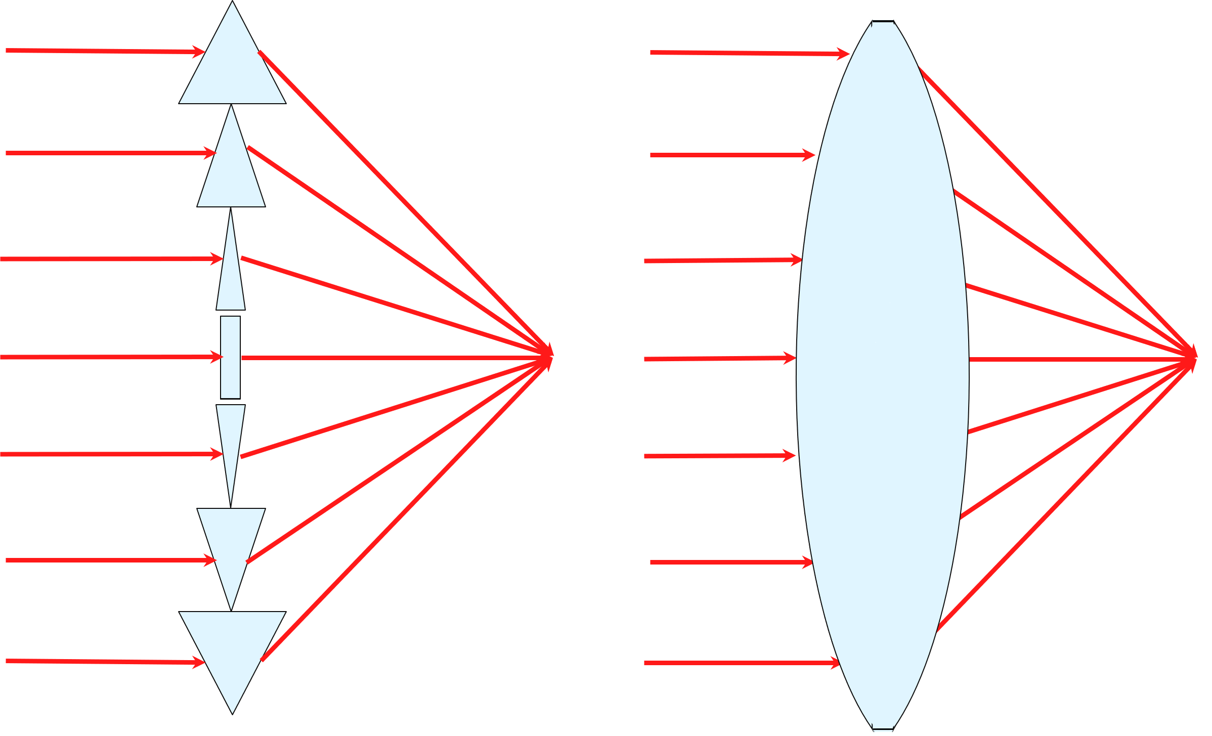 Abbildung 3: Eine Linse (rechts) könnte man sich auch als eine Reihe von Prismen (links) vorstellen.