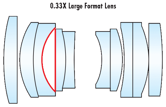 Ein für einen Zeilensensor entwickeltes Objektiv mit Abständen, die eine Vergrößerung von 0,33X ergeben.