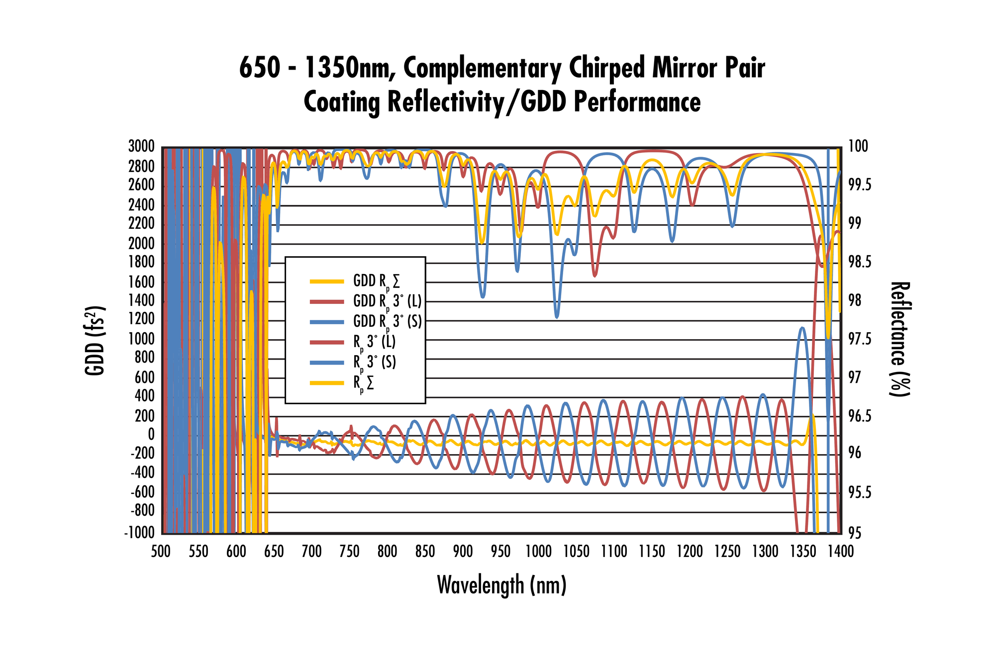Graphical depiciton of figure 8