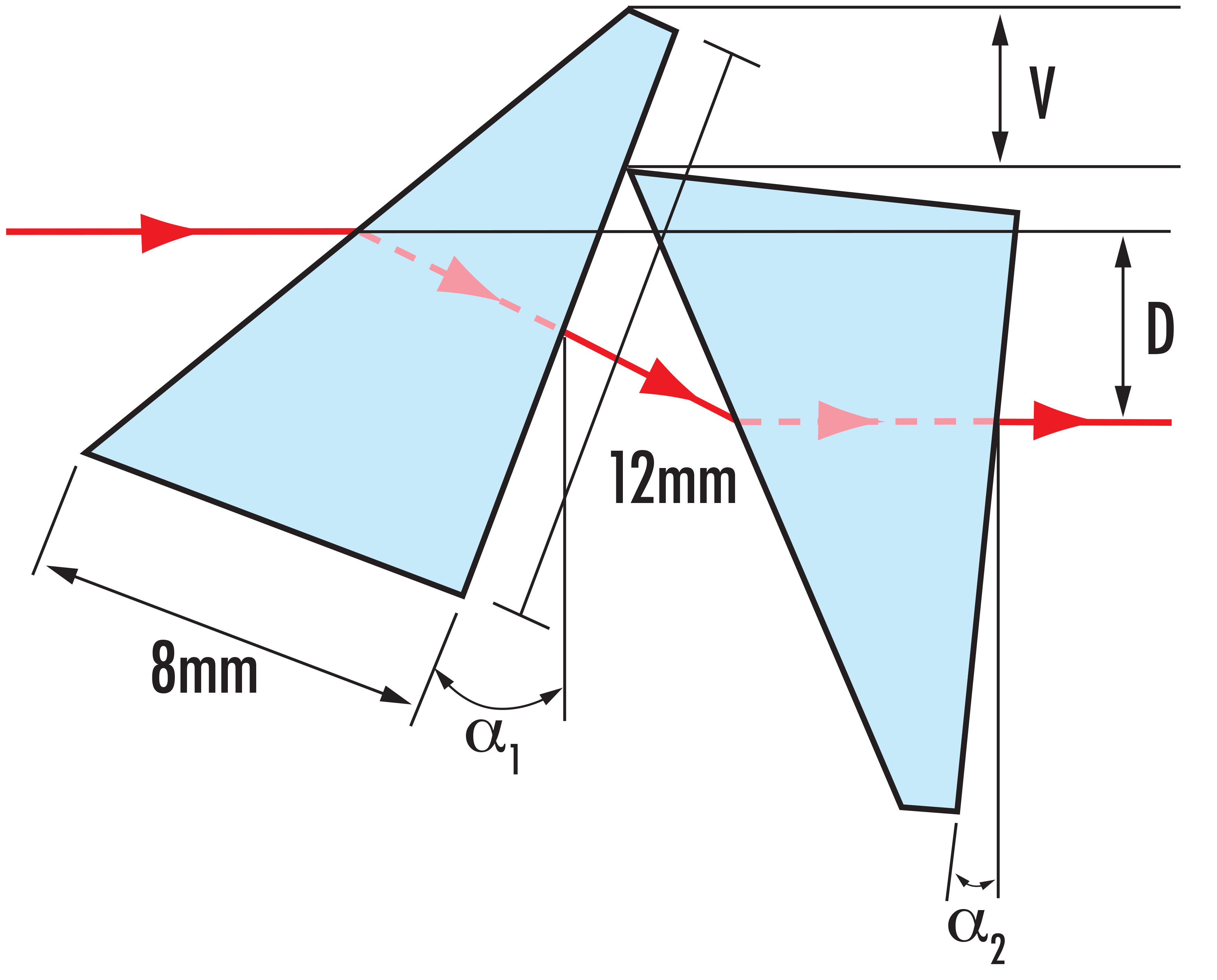 Diagramm Anamorphisches Prismenpaar