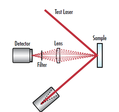 Abbildung 4: Schematische Darstellung eines typischen Plasmafunkenbeobachtungsaufbaus für die LIDT-Prüfung