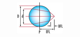 Ball Lens Calculator