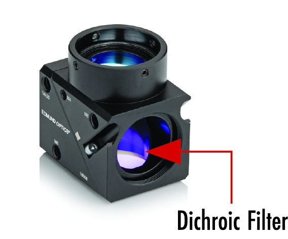 Der dichroitische Filter sollte nach dem Zusammenbau auf der dem Emissionsfilter gegenüberliegenden Seite sichtbar sein.