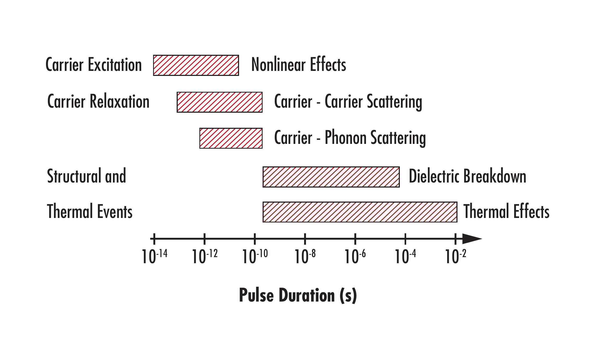 Graphical depiction of figure 4