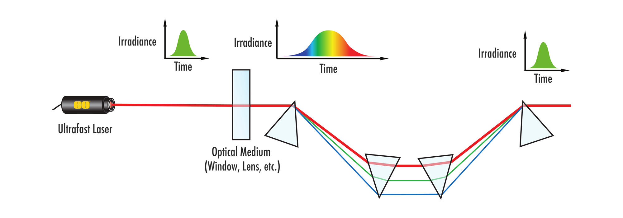 Line art depiction of figure 6