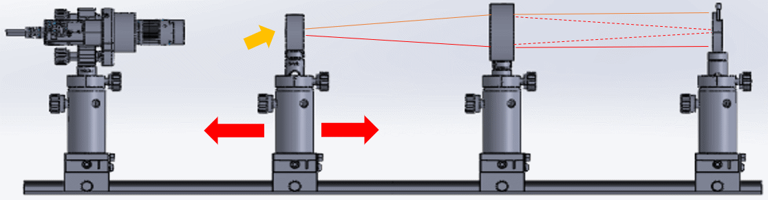 Ausrichtung der optischen Achse der plankonkaven Linse mit kurzer Brennweite