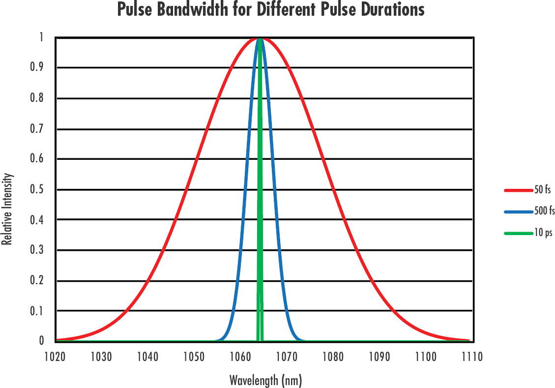 Graphical representation of figure 1