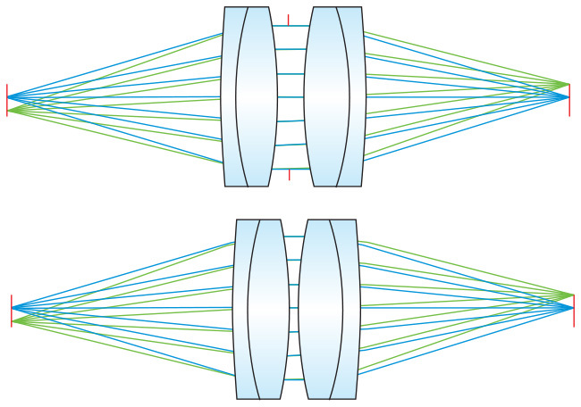 Optical design examples of a 1:1 image relay system requireing an adjustable iris