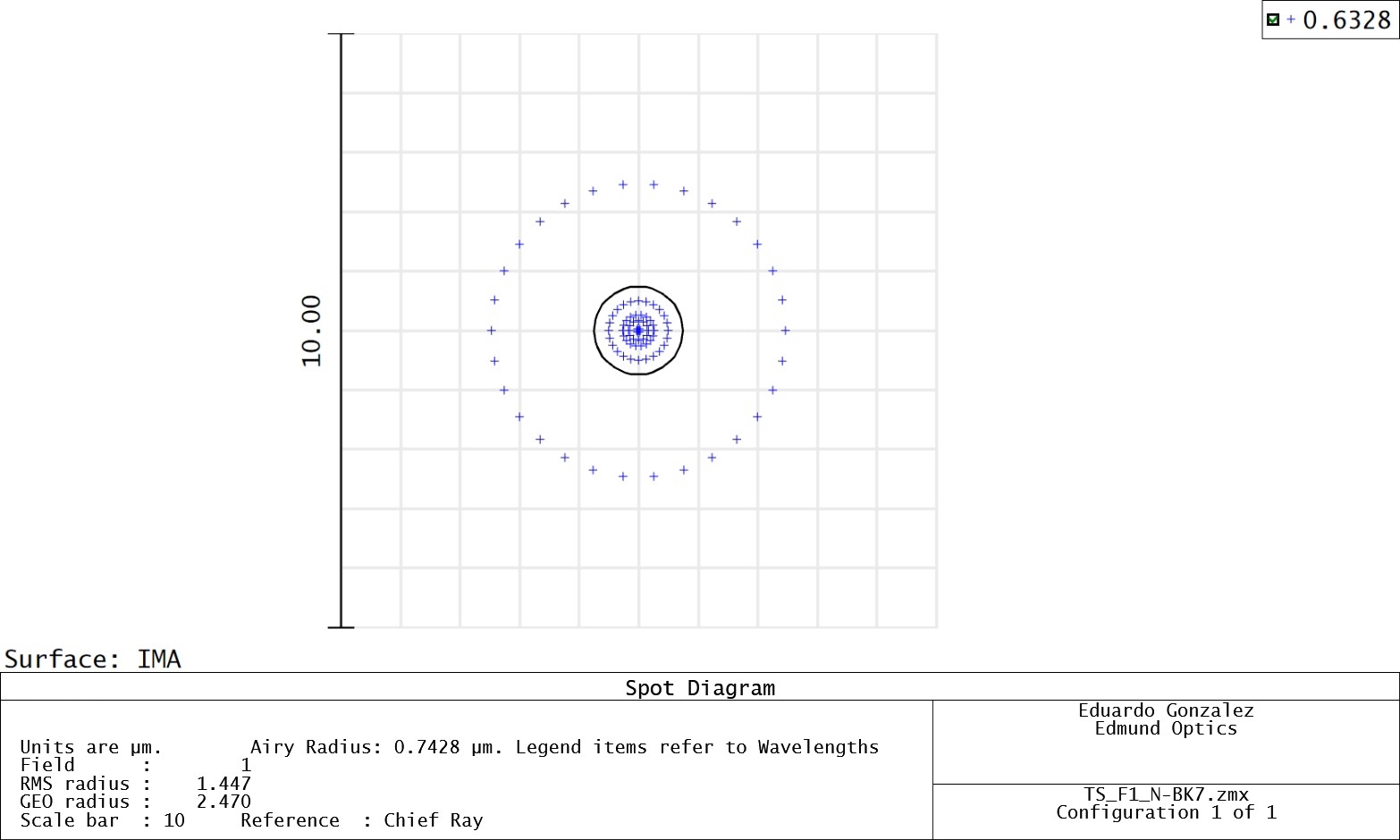 Die Punktgrößen auf der Achse für eine Best-Form-Asphäre (oben) und eine Prime-Asphäre (unten) sind für 632,8 nm gezeigt, eine Wellenlänge, die von der Designwellenlänge 532 nm abweicht.