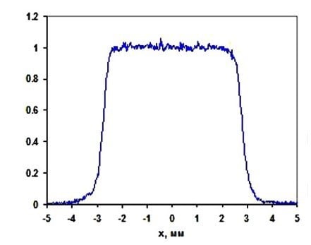 Abbildung 5: Experimentelle Intensitätsprofile eines Gaußstrahls (links) und eines Flat-Top-Strahls, der einen AdlOptica πShaper Flat-Top-Laserstrahlkonverter verlässt (rechts)