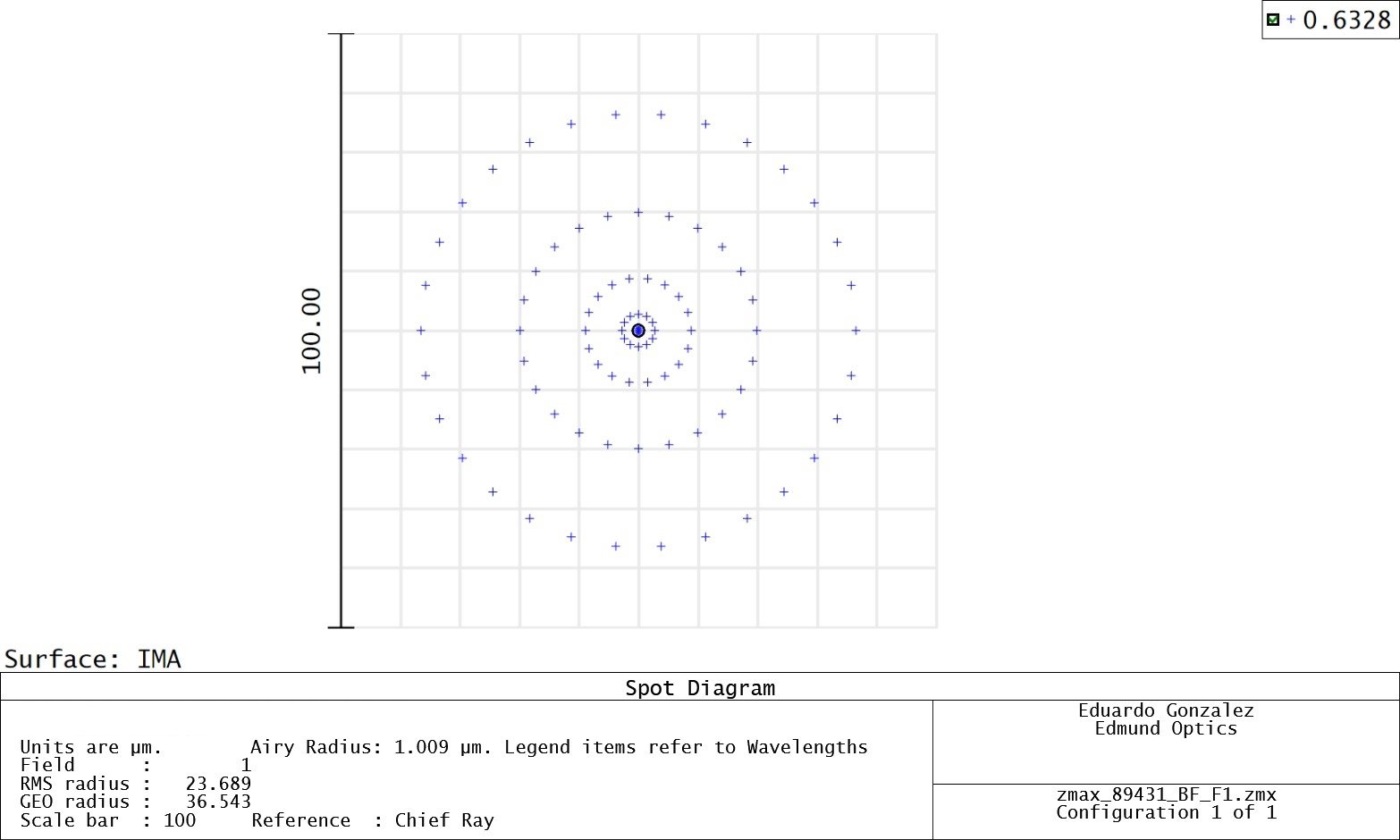 Die Punktgrößen auf der Achse für eine Best-Form-Asphäre (oben) und eine Prime-Asphäre (unten) sind für 632,8 nm gezeigt, eine Wellenlänge, die von der Designwellenlänge 532 nm abweicht.