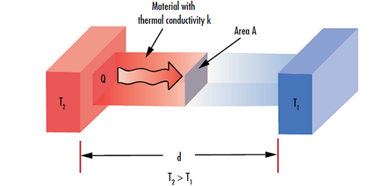 Thermische Eigenschaften von optischen Substraten