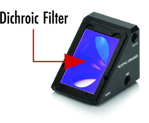 Der dichroitische Filter wird in einem Einfallswinkel von 45° in den Filterwürfel eingesetzt, wobei die Strahlteilerbeschichtung nach unten zeigt.