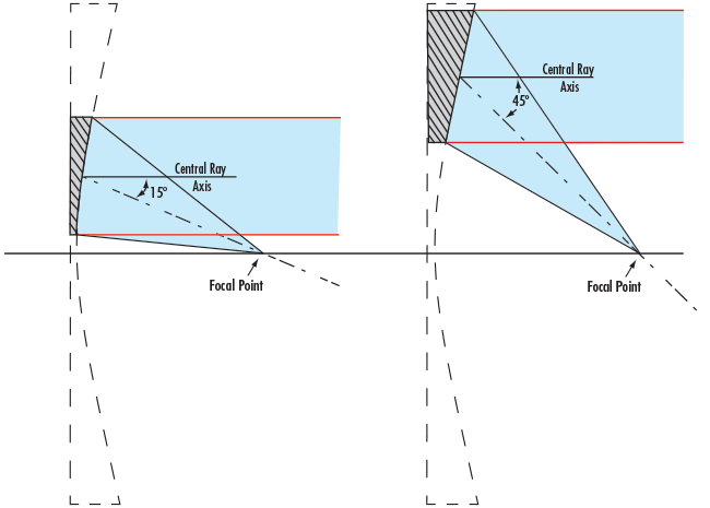 Zeichnung von OAP-Spiegeln mit 15° bzw. 45°