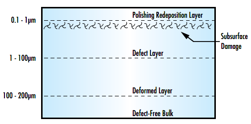 Abbildung 1: Oberflächennahe Schäden durch Fertigungsprozesse