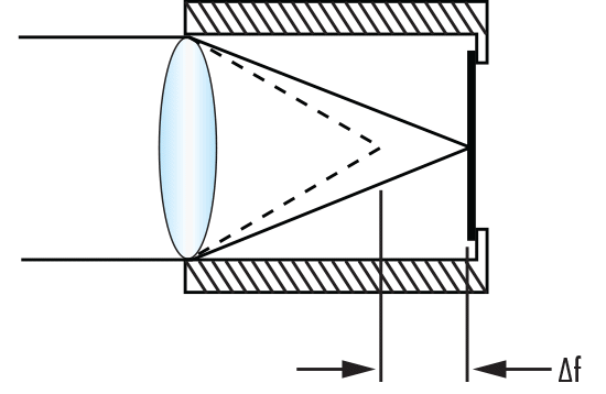Defokussierung eines Objektivs in einem Metallgehäuse bei einer Temperaturänderung